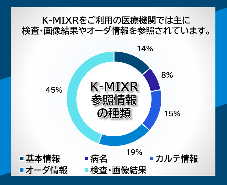 K-MIX Rの参照情報の種類