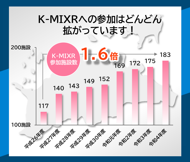 K-MIX Rの参加施設数