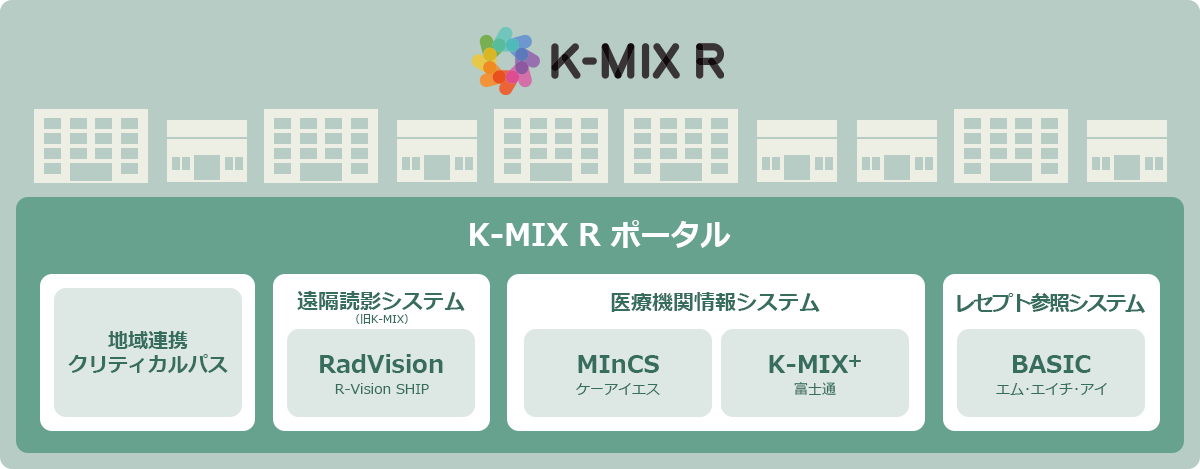K-MIX R システム群