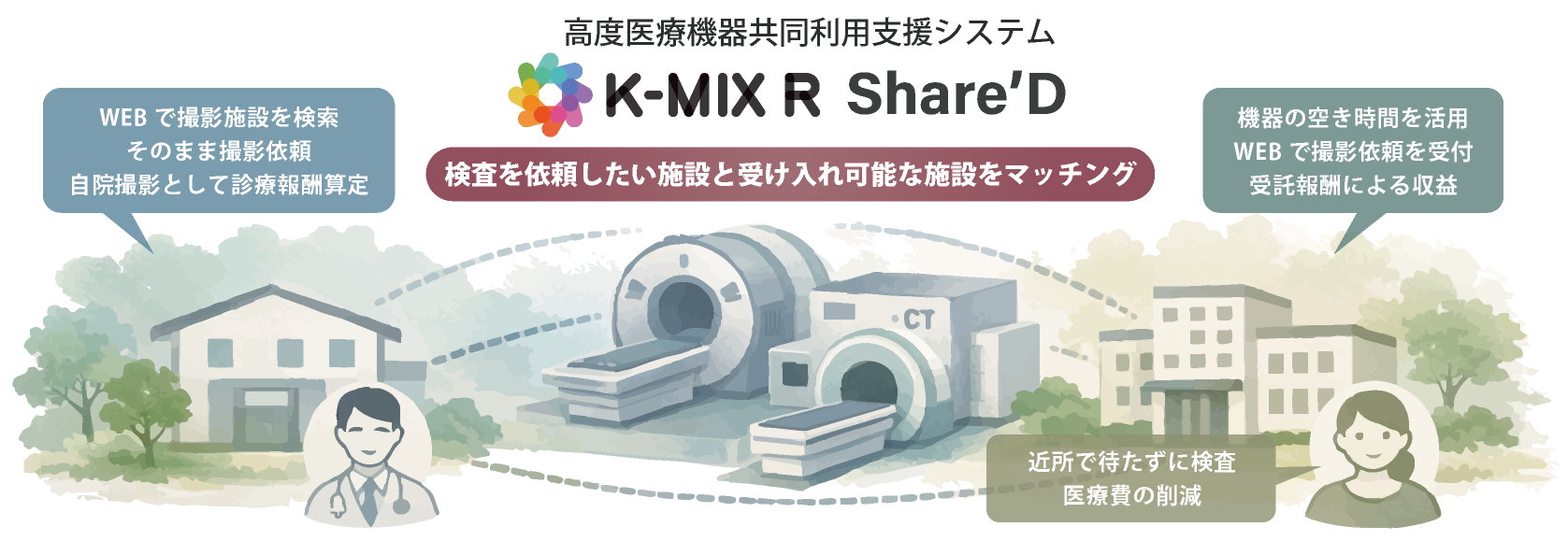 高度医療機器共同利用支援システム Share'D