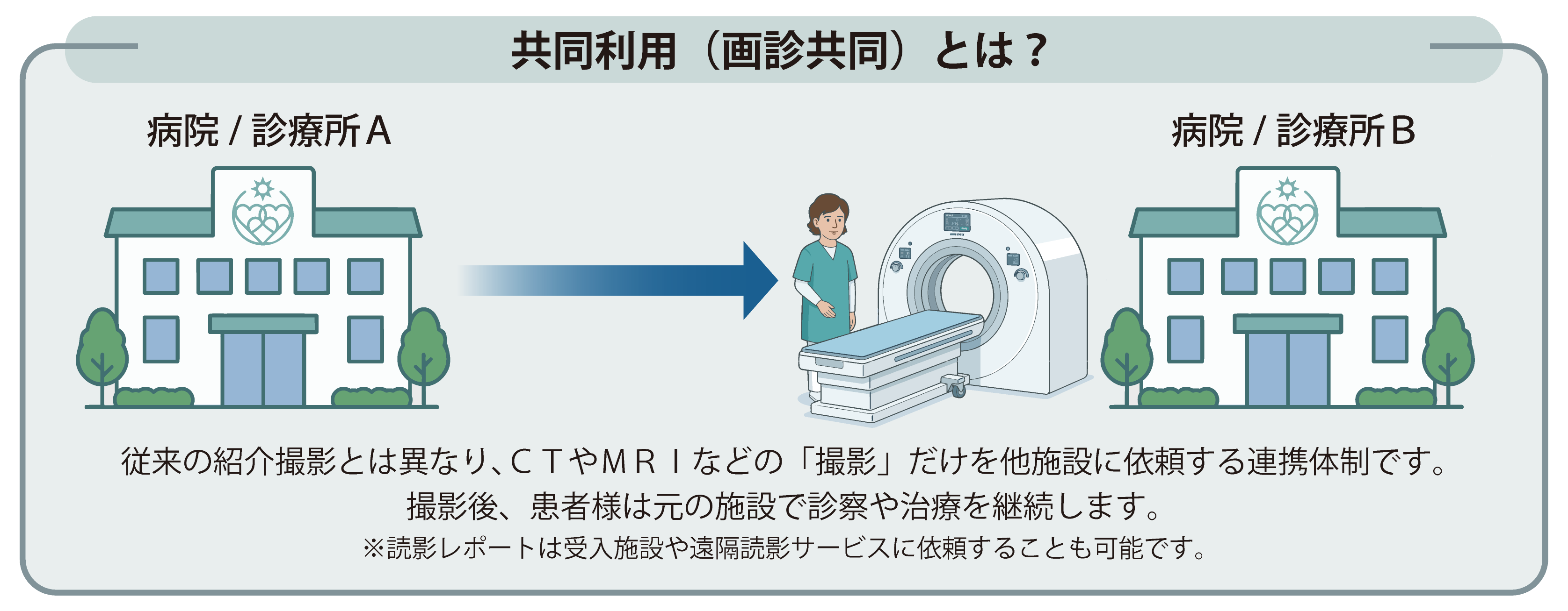 高度医療機器共同利用支援システム Share'D